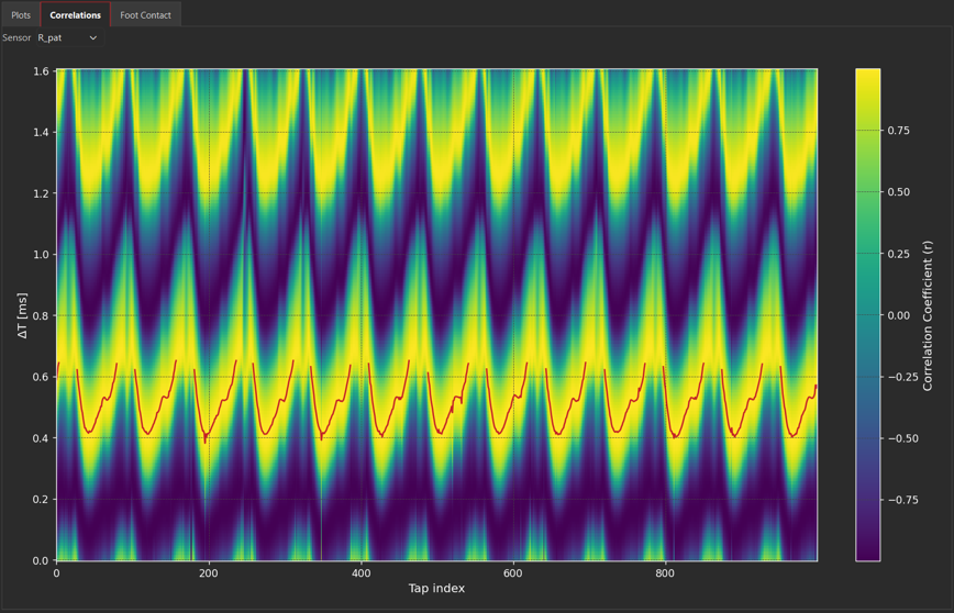Figure 2: Correlation image with overlaid computed time delay.